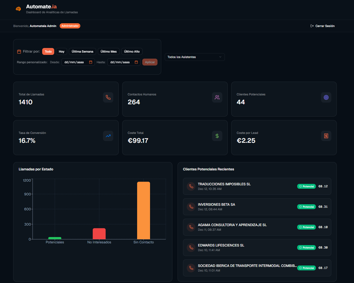 Dashboard con gráficos y leads recientes