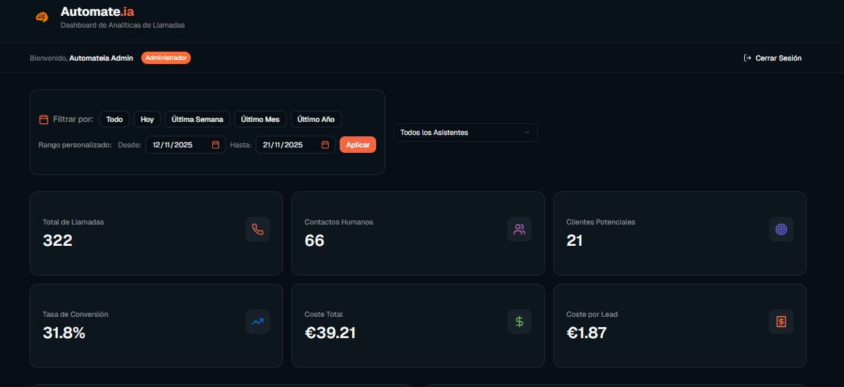 Dashboard con métricas principales